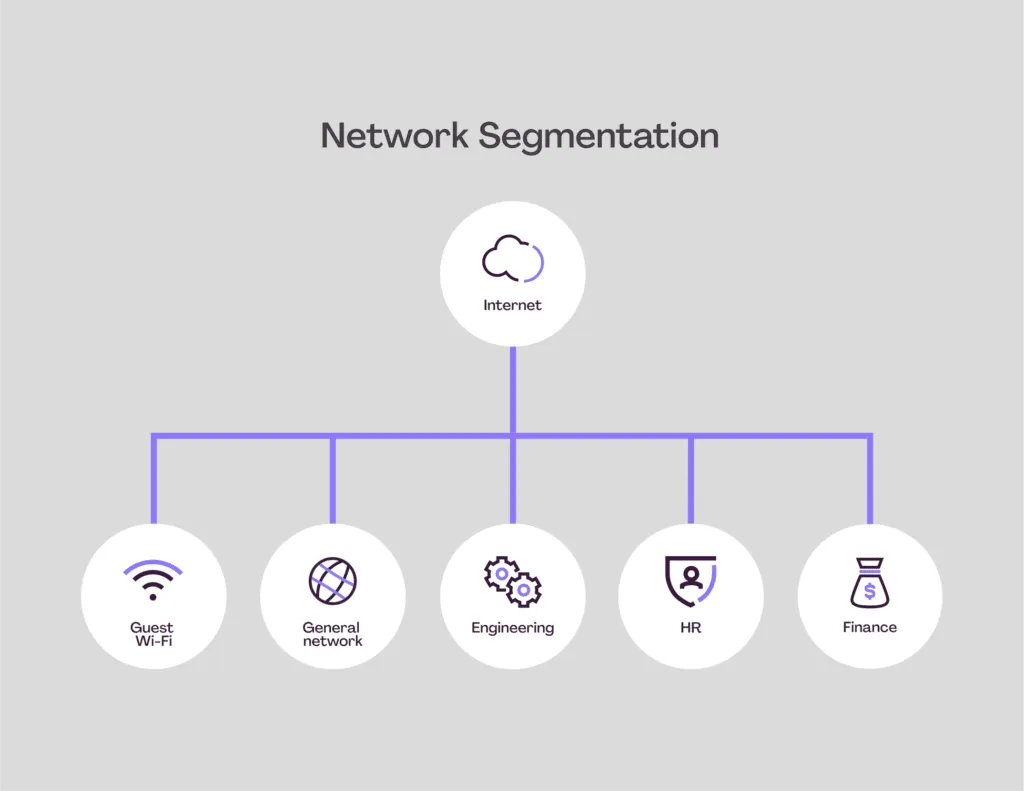 Supervised Learning Diagram